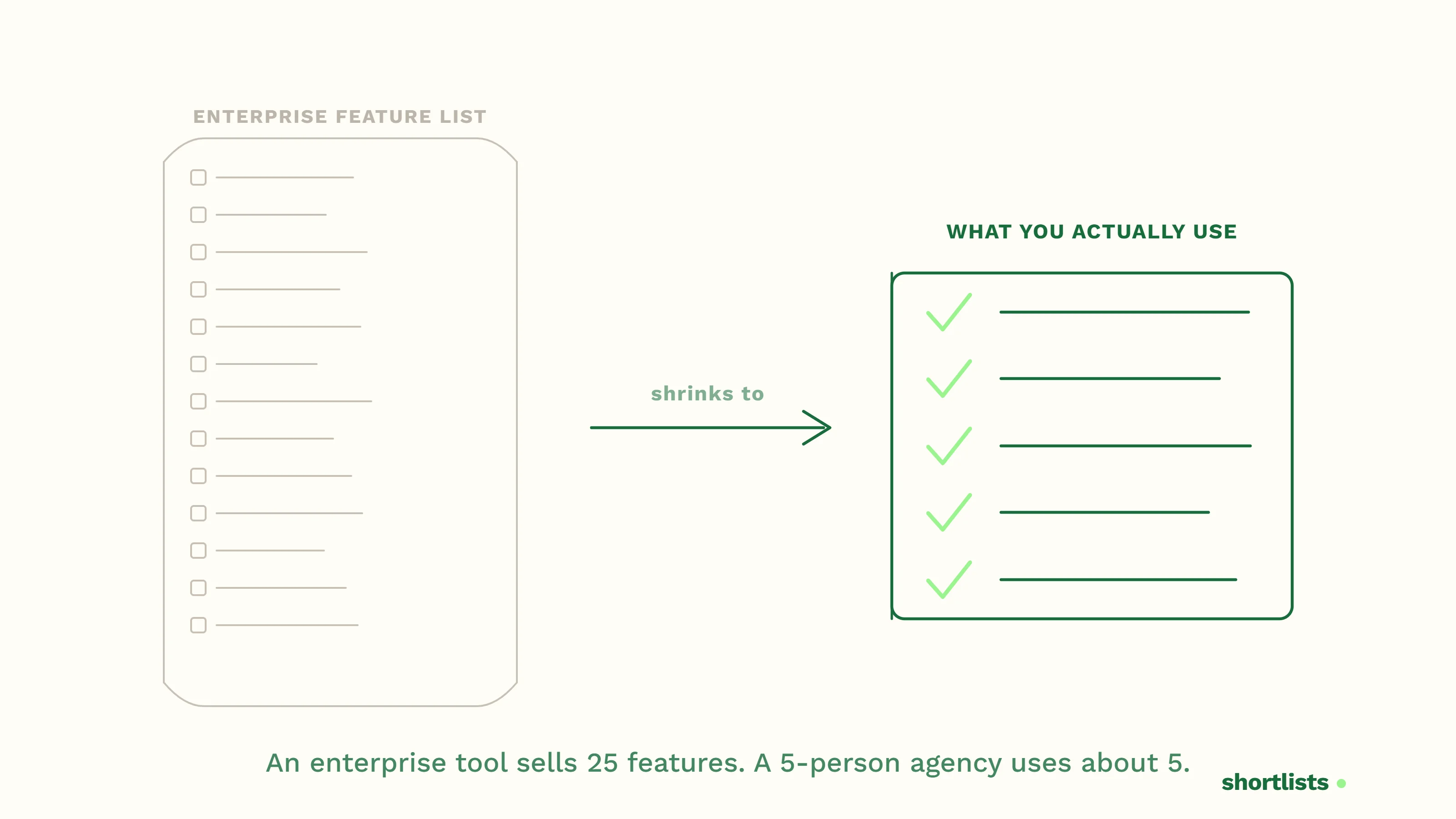 The five CRM features that matter for a small UK recruitment agency.