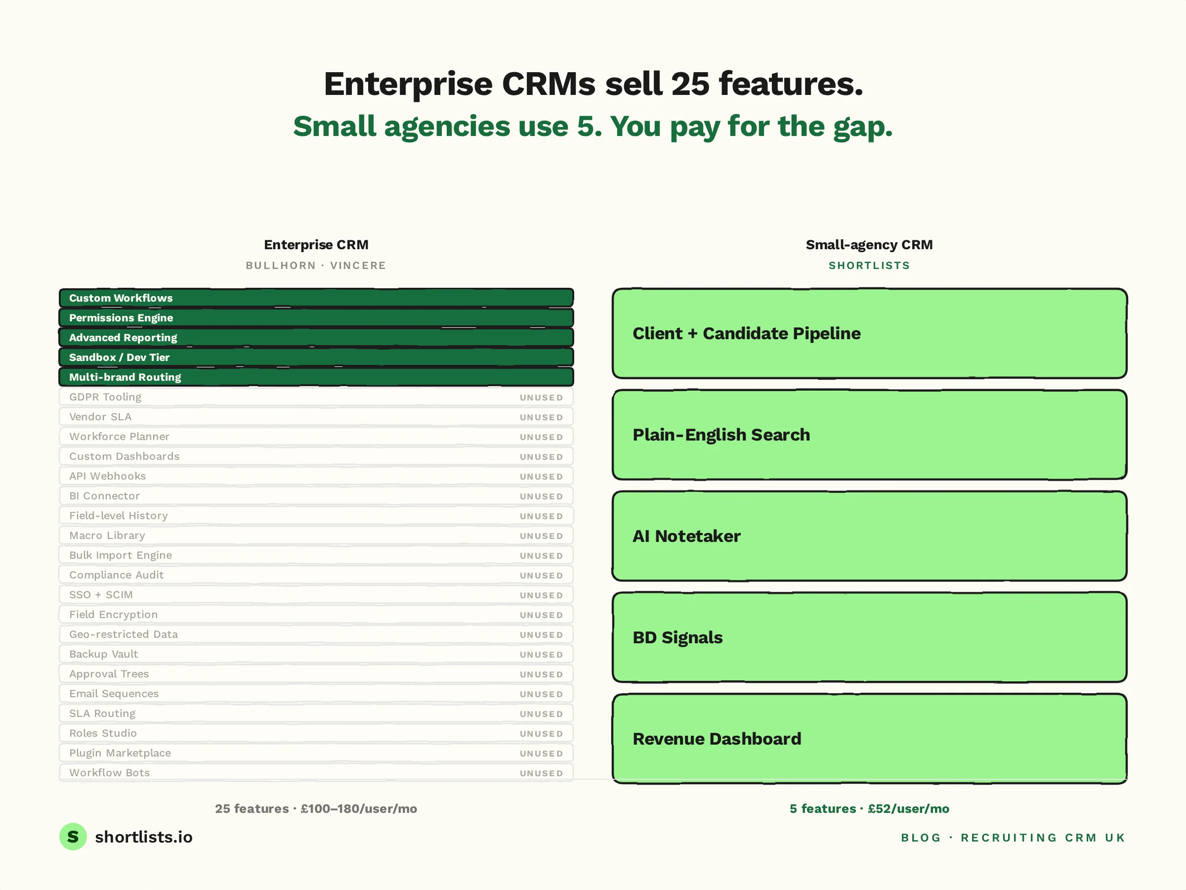 Enterprise feature stack vs small agency feature stack comparison